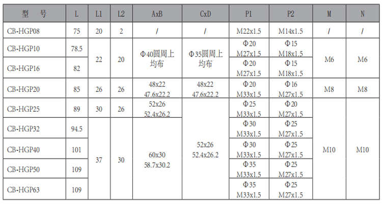 CB-HGP-單聯(lián)齒輪泵-型號(hào).jpg