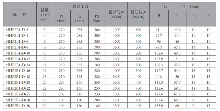 MHP2B1-齒輪泵-型號(hào).jpg