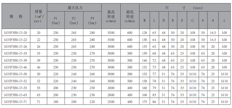 MHP3B0-齒輪泵-型號.jpg